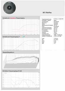 Datenblatt
